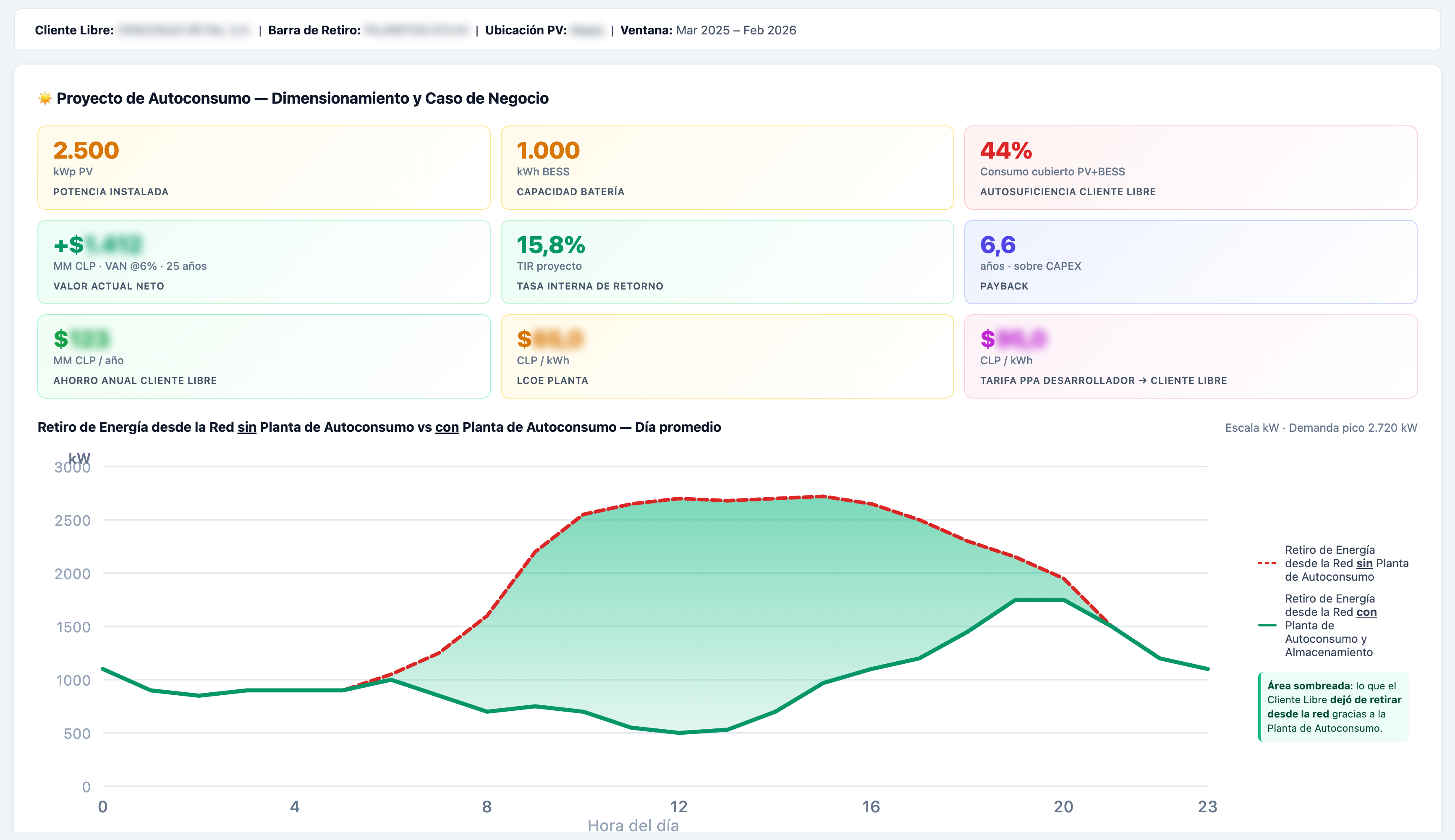 Proyecto Autoconsumo